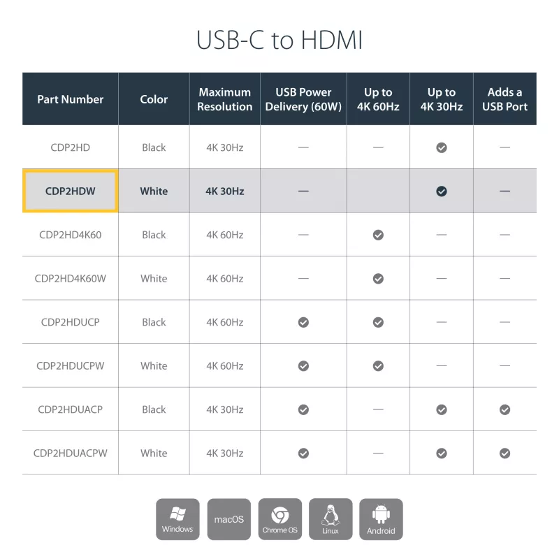 StarTech.com adattatore USB-C a HDMI con 4K 30Hz - bianco, USB Type-C, uscita HDMI, 3840 x 2160 pixel