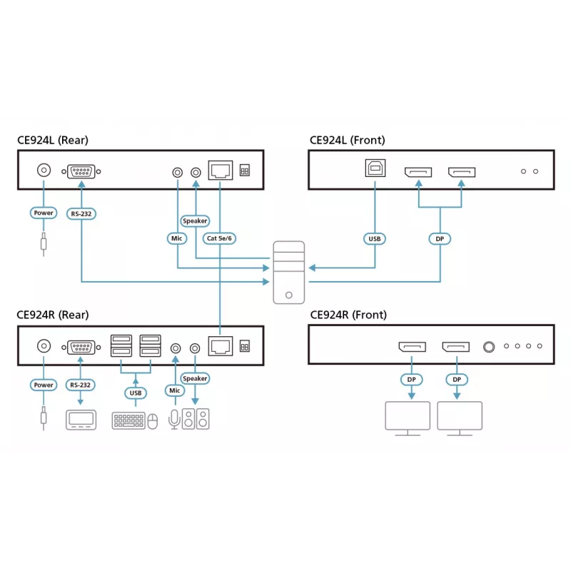 ATEN extender KVM USB DisplayPort Dual View HDBaseT™ 2.0 (4K@100m per vista singola)