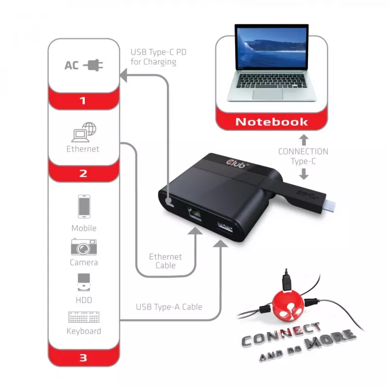 CLUB3D Mini dock USB Type-C a Ethernet + USB 3.0 + ricarica USB Type-C