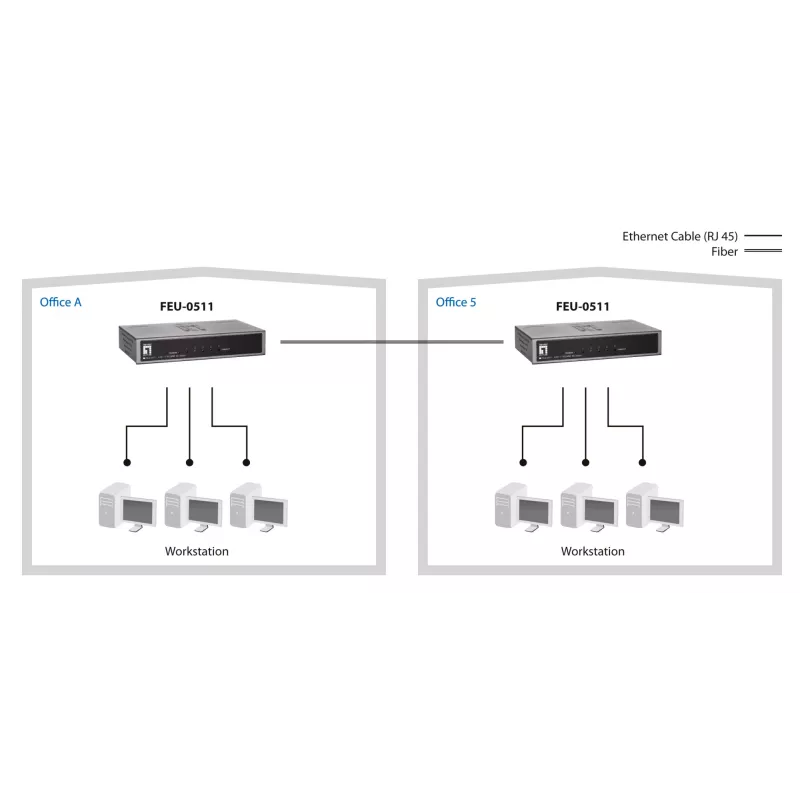 Switch Fast Ethernet LevelOne a 5 porte, 1 x SC fibra multimodale