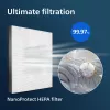 Filtro di ricambio originale Philips FY1410/30 NanoProtect HEPA