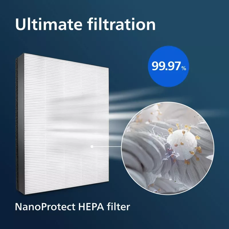 Filtro di ricambio originale Philips FY1410/30 NanoProtect HEPA