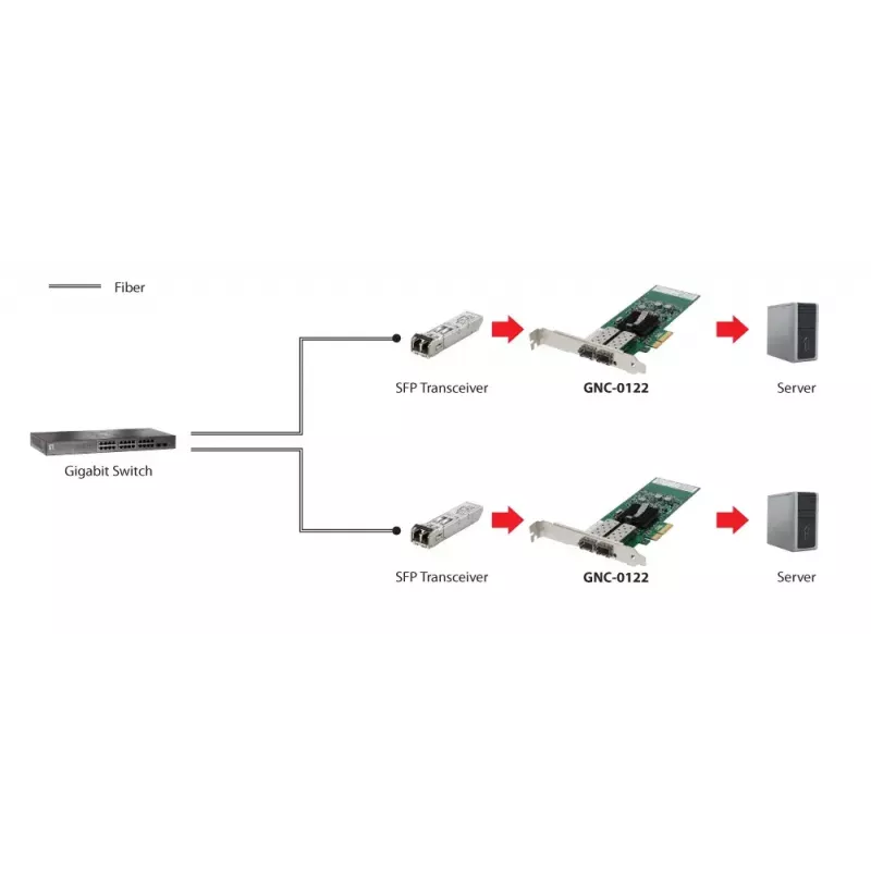 Scheda di rete Gigabit Fiber PCIe LevelOne, PCIe 4X, 2 x SFP