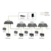 Trasmettitore AV LevelOne HDSpider™ HDMI su Cat.5 trasmettitore in cascata