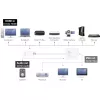 j5create JDA213 adattatore HDMI a VGA bianco 0,1m 1920x1080P