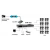 LevelOne switch KVM VGA PS/2-USB 16 porte