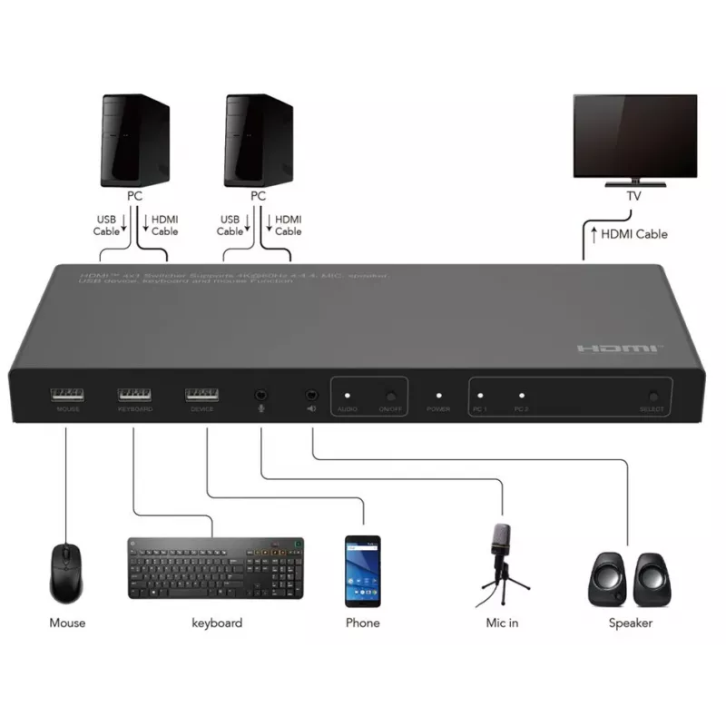 Switch KVM Microconnect MC-HDMIKVM0201-4K USB HDMI 4K Ultra HD