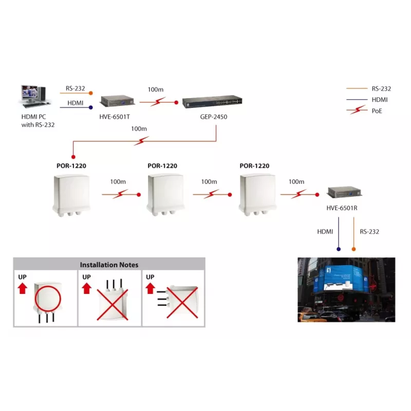 LevelOne ripetitore PoE Gigabit, in cascata, per interni/esterni