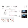 LevelOne ripetitore PoE Gigabit, in cascata, 2 uscite PoE, per interni/esterni