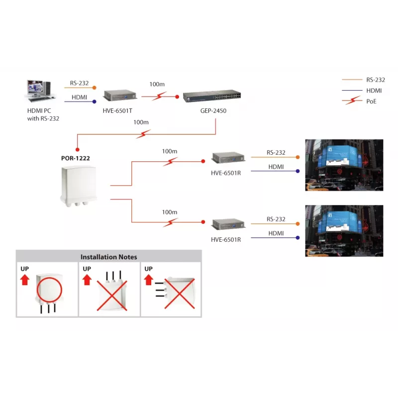 LevelOne ripetitore PoE Gigabit, in cascata, 2 uscite PoE, per interni/esterni