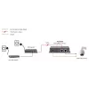 LevelOne splitter PoE Fast Ethernet high power, uscita 12V DC