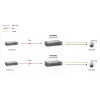LevelOne splitter PoE Fast Ethernet high power, uscita 24V AC