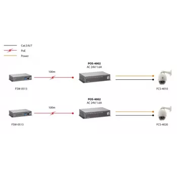 LevelOne splitter PoE Fast Ethernet high power, uscita 24V AC