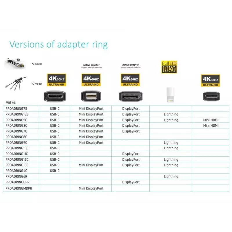 Vivolink PROADRING7S adattatore per cavo video DisplayPort + Mini DisplayPort + USB Type-C 3 x HDMI