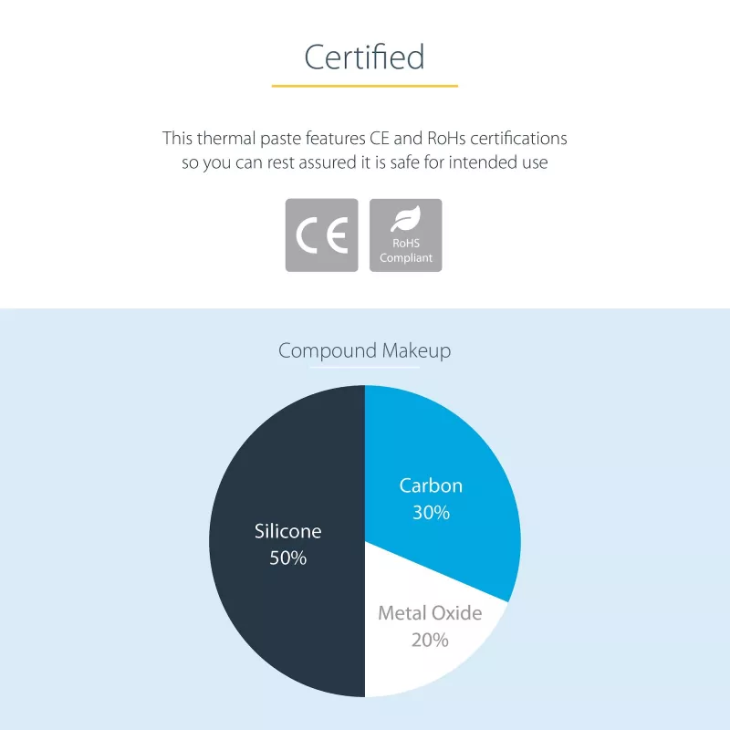StarTech.com pasta termica, confezione da 5 siringhe richiudibili (1,5 g ciascuna), composto a base di ossido metallico, pasta termica per dissipatore CPU