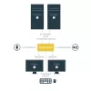 Switch KVM StarTech.com 2 porte DisplayPort doppio monitor – 4K 60Hz
