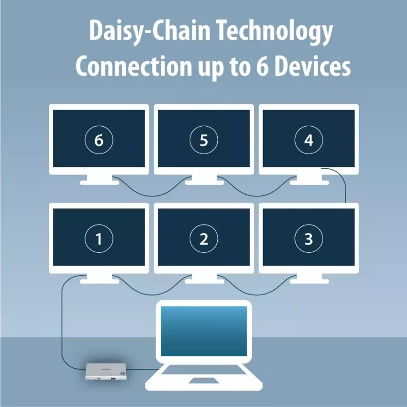 Edimax TD-405BP mini docking station Thunderbolt 4 5 in 1, 85 W
