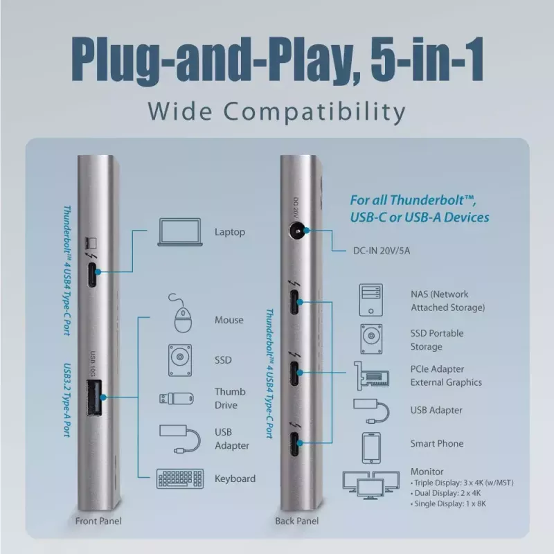 Edimax TD-405BP mini docking station Thunderbolt 4 5 in 1, 85 W