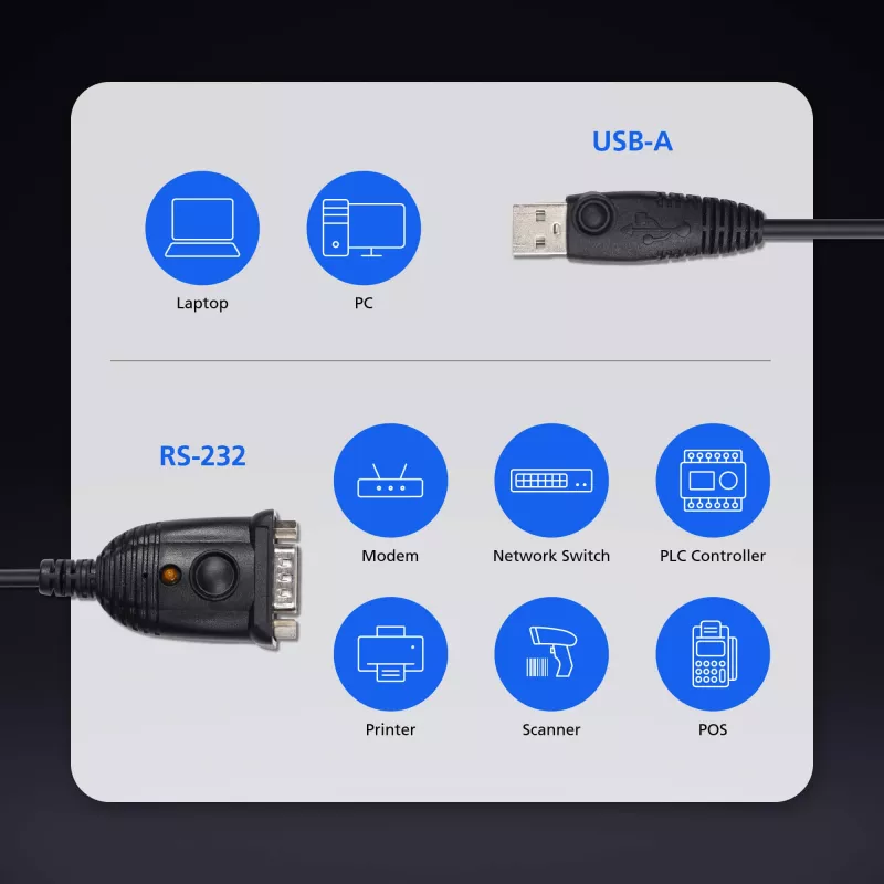 ATEN UC232AF USB Type-A RS-232 nero 1,2 m cavo