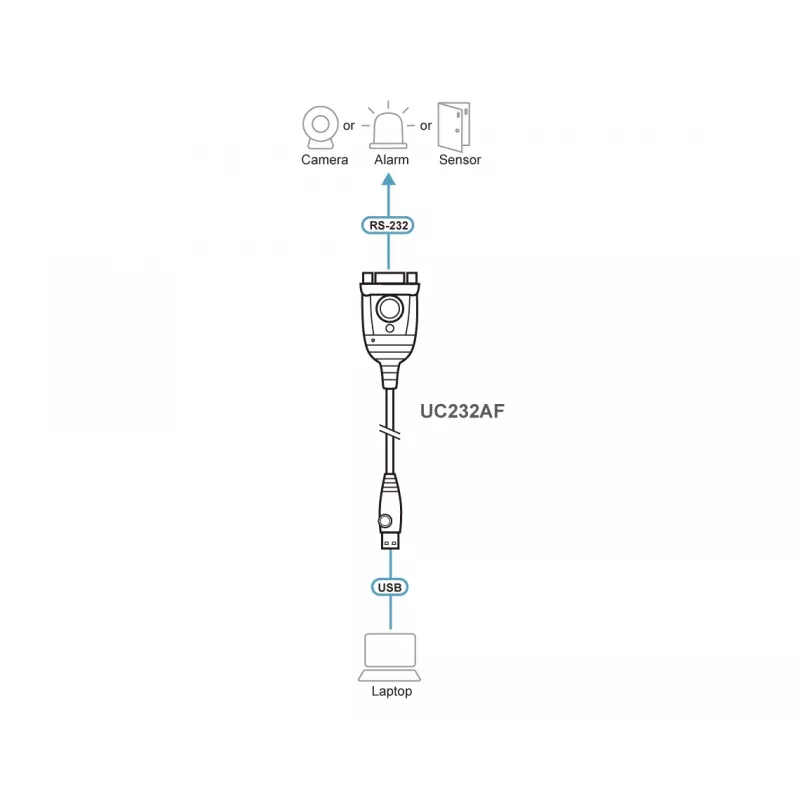 ATEN UC232AF USB Type-A RS-232 nero 1,2 m cavo