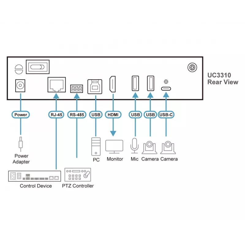 ATEN UC3310 CAMLIVE PRO convertitore da telecamera USB e audio a HDMI
