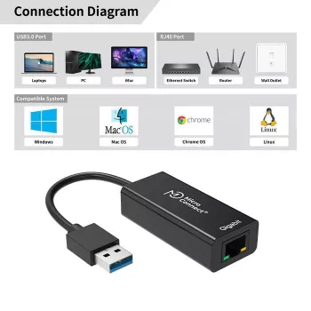 Microconnect USBETHGW10 Scheda di rete Ethernet 1000 Mbit/s