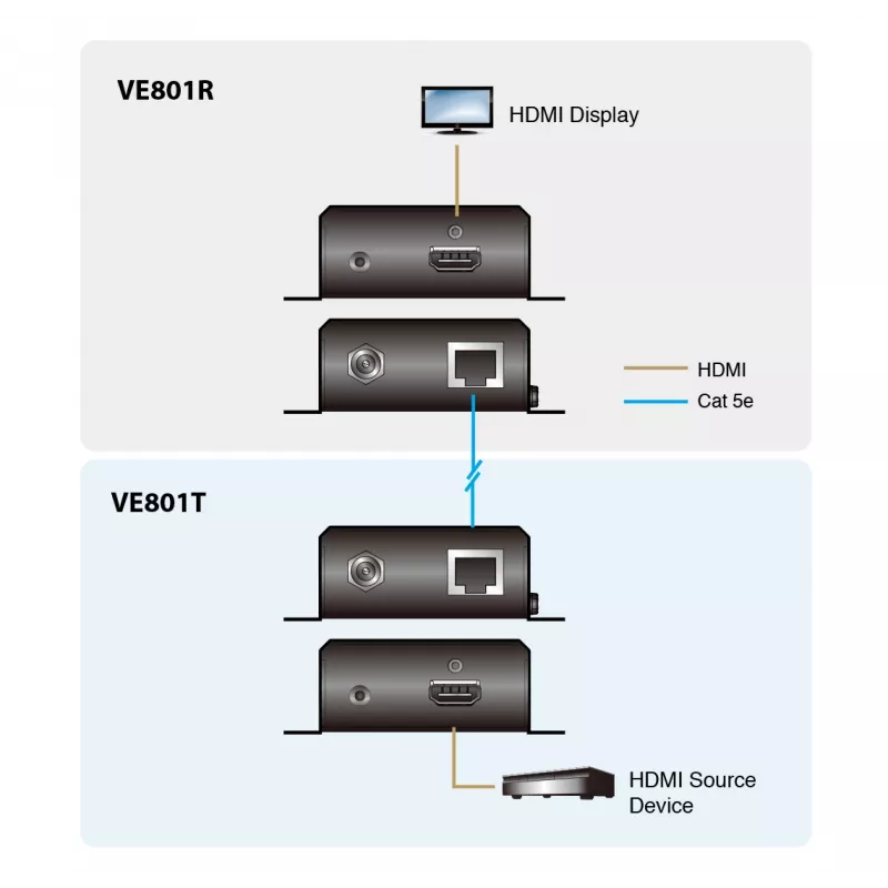 ATEN Trasmettitore HDMI HDBaseT-Lite (Class B) (70 m)