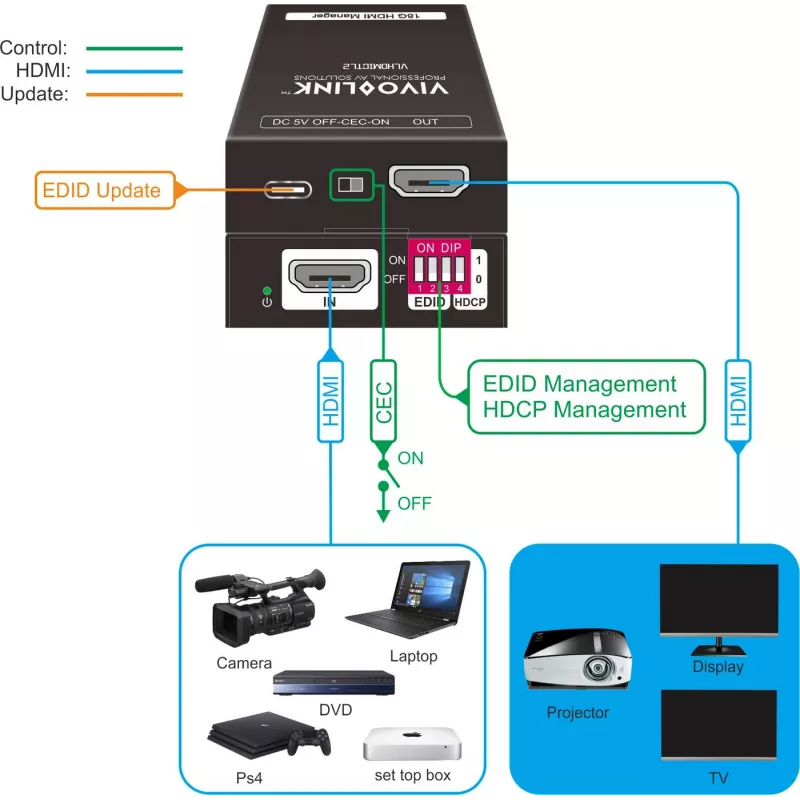 Vivolink VLHDMICTL2 emulatore EDID 3840x2160 18 Gbit/s nero