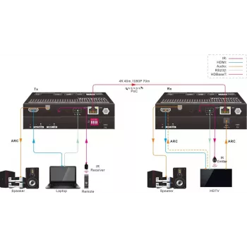 Vivolink VLHDMIEXTHDB2.0 extender AV trasmettitore e ricevitore AV nero