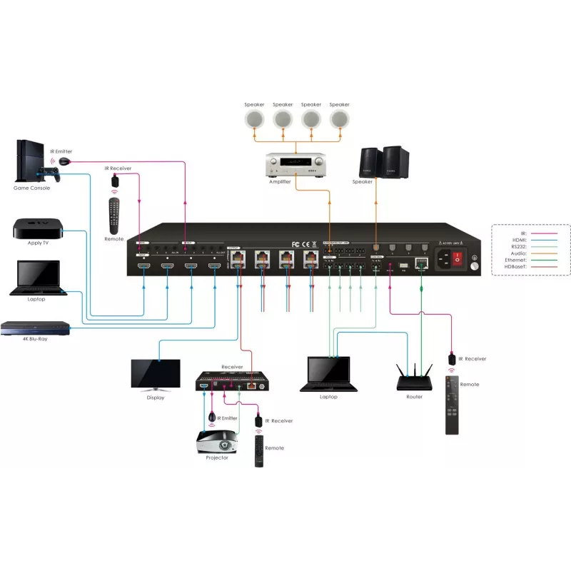 Vivolink VLHDMIMAT4X444 switch matrice switch matrice AV display integrato 65 W
