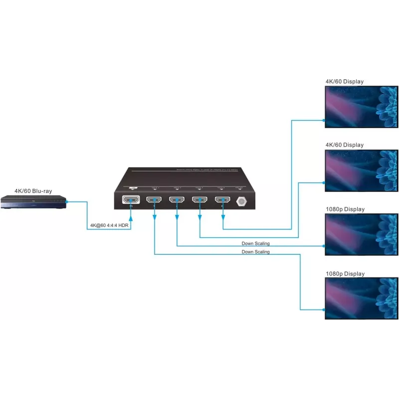 Vivolink VLHDMISP1X4 splitter video HDMI 4x HDMI