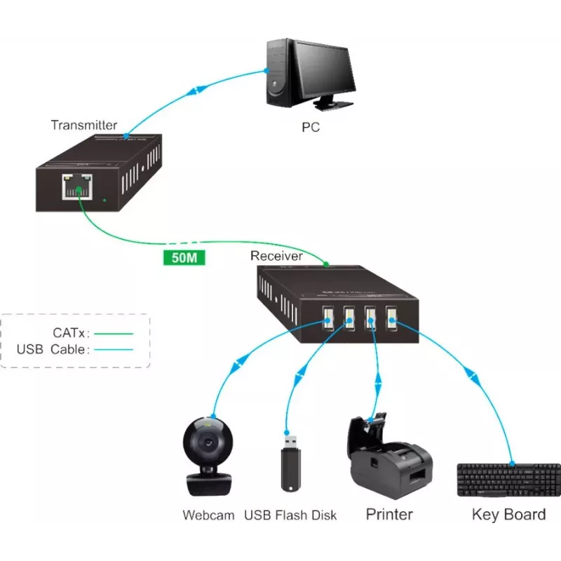 Vivolink VLUSBEXT50 Extender per console trasmettitore e ricevitore per console