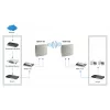 LevelOne antenna direzionale 18dBi 5GHz doppia polarizzazione per esterni