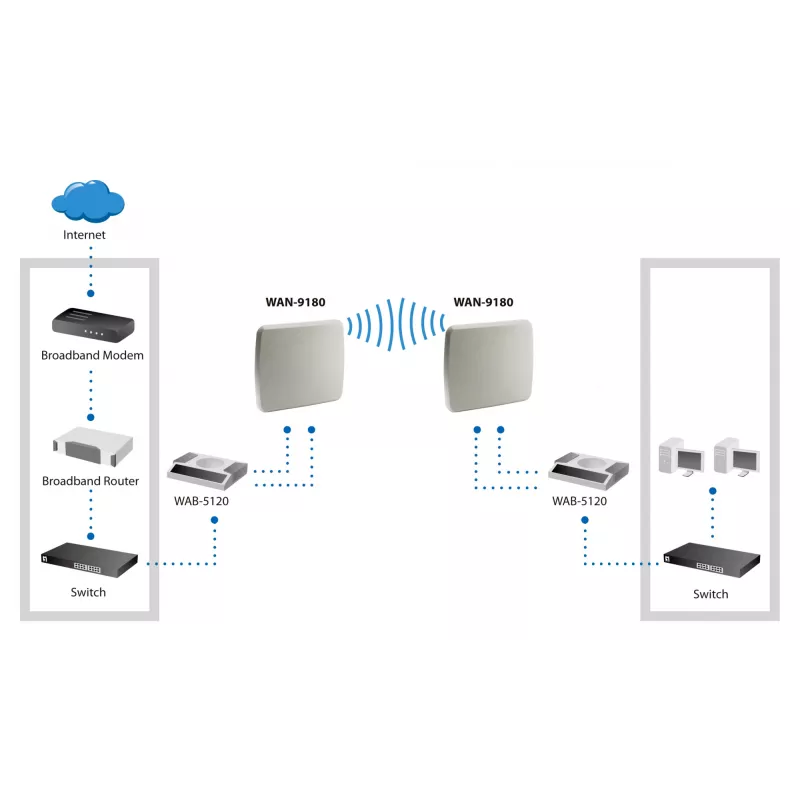 LevelOne antenna direzionale 18dBi 5GHz doppia polarizzazione per esterni