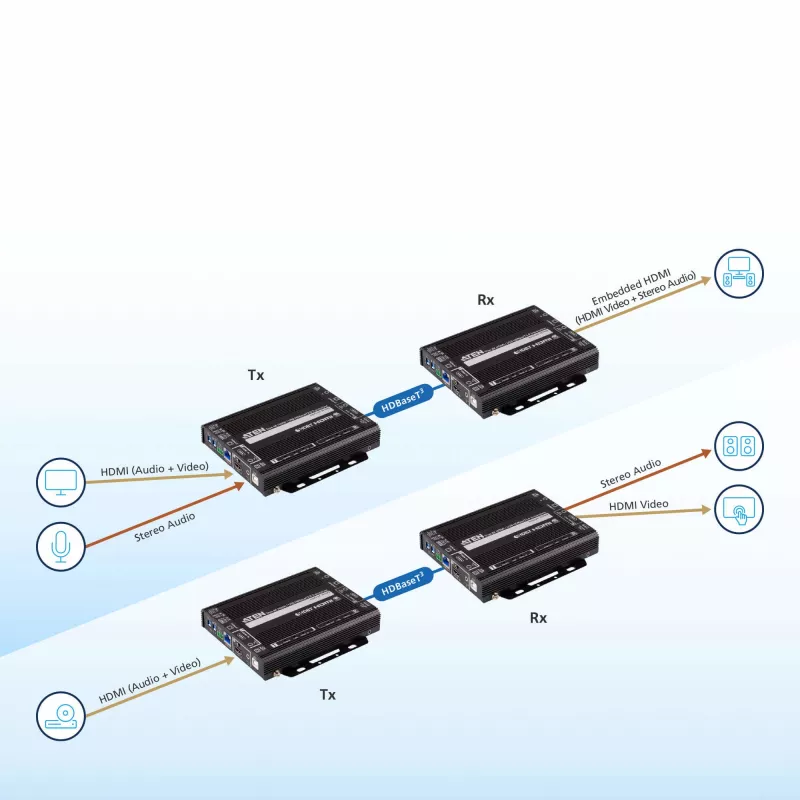 AV-Repeater ATEN True 4K HDMI / USB HDBaseT 3.0 Ricetrasmettitore 4096 x 2160