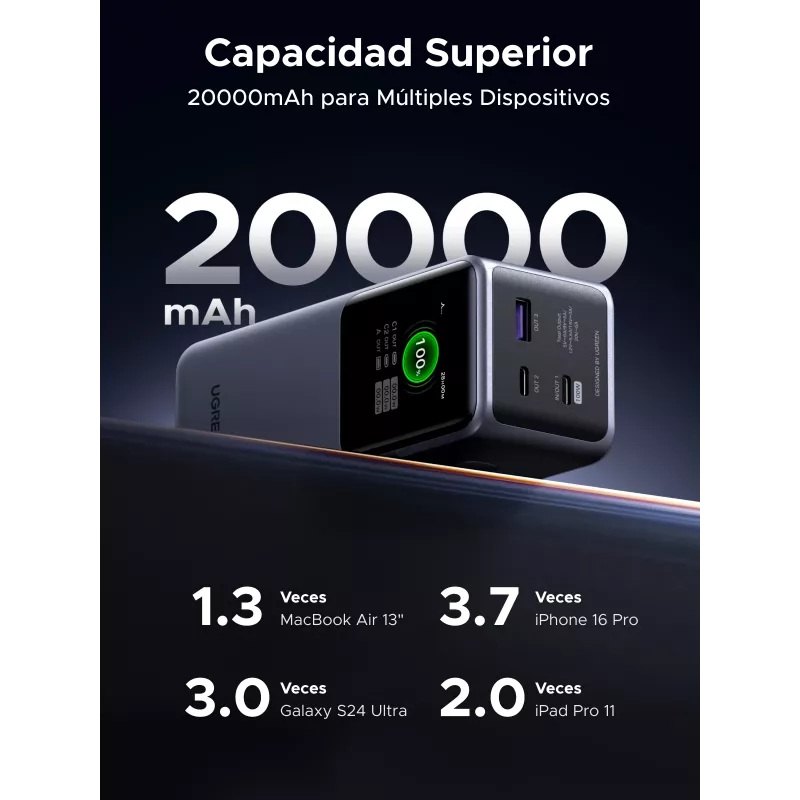 Powerbank Ugreen 20000mAh 130W ricarica rapida litio grigio