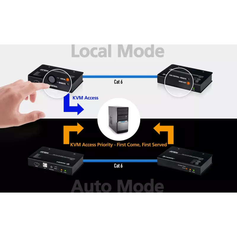 ATEN CE801-AT-G USB True 4K HDMI Cat6 extender KVM (4K @ 70 m / FHD 1080p @ 100 m), HDMI, USB Type-A, RS-232