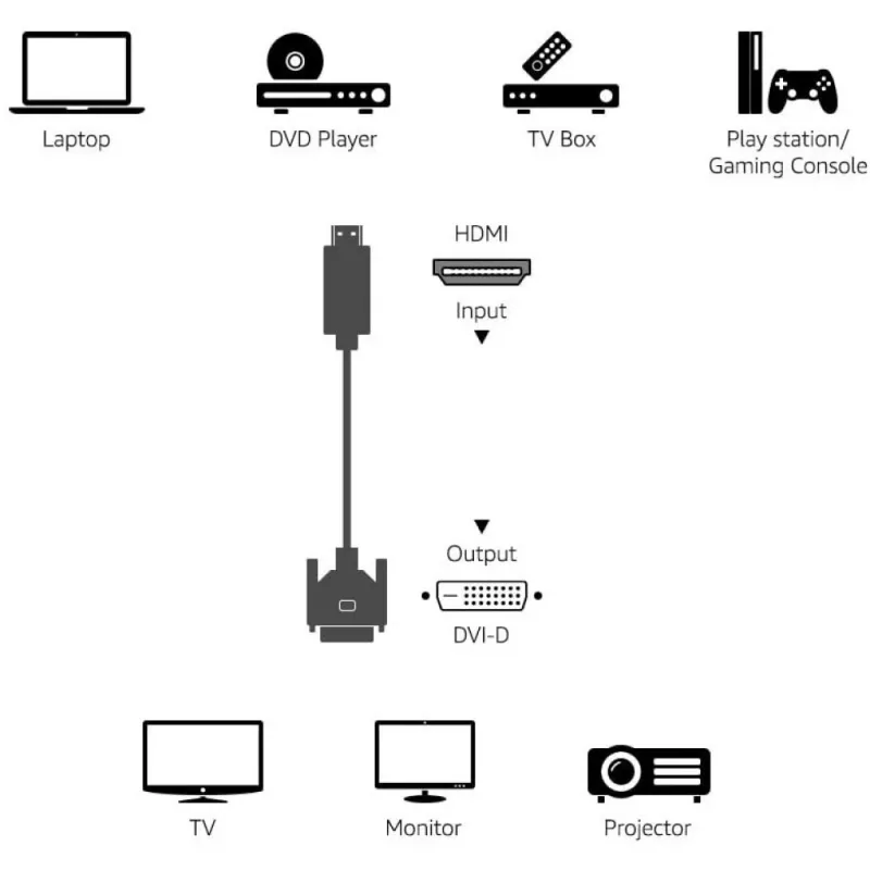 Cavo video Techly HDMI a DVI-D M/M 1,8 m ICOC HDMI-D-018