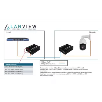 Convertitore di rete media Lanview LVN-MED-SFP+-10GB-X 10 Gbps