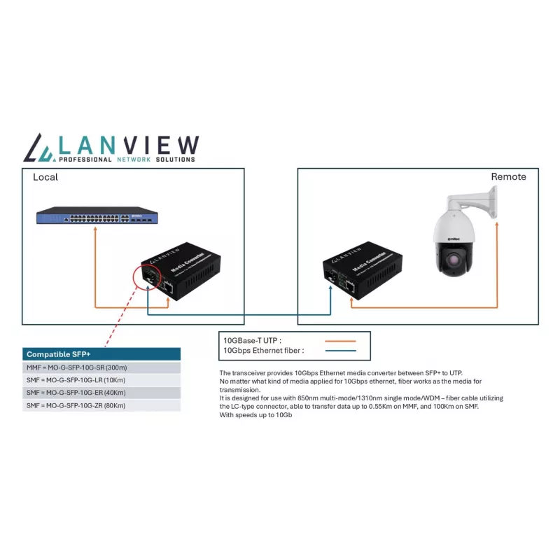 Convertitore di rete media Lanview LVN-MED-SFP+-10GB-X 10 Gbps