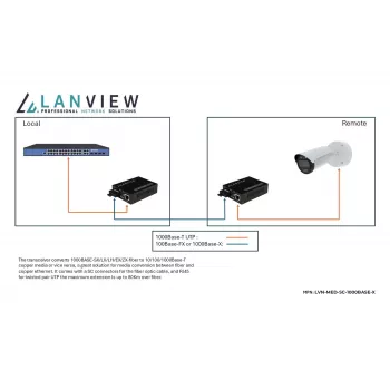 Convertitore di rete media Lanview LVN-MED-SC-1000BASE-X