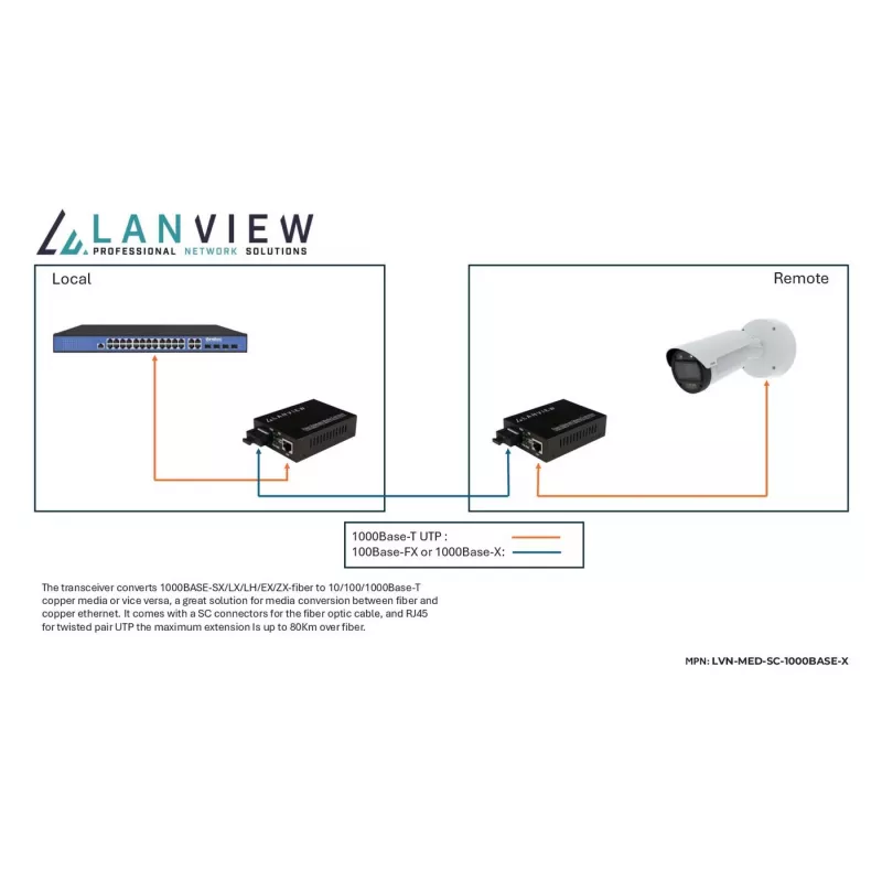 Convertitore di rete media Lanview LVN-MED-SC-1000BASE-X