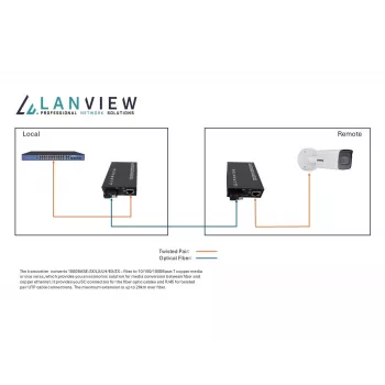Convertitore di rete media Lanview LVN-MED-SC-1000BASE-X-2