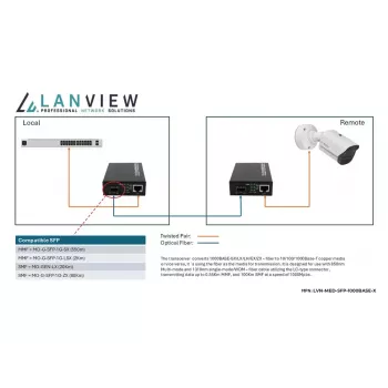 Convertitore di rete media Lanview LVN-MED-SFP-1000BASE-X