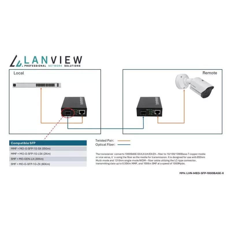 Convertitore di rete media Lanview LVN-MED-SFP-1000BASE-X