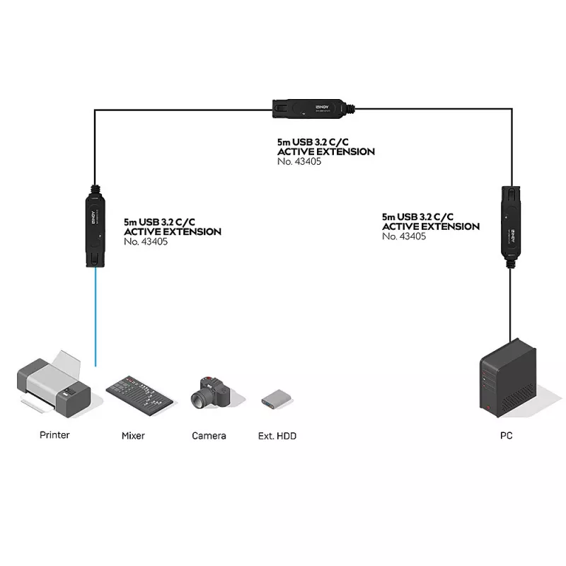 Lindy 43405 Cavo USB USB 3.2 Gen 2 (3.1 Gen 2) 5 m USB-C nero