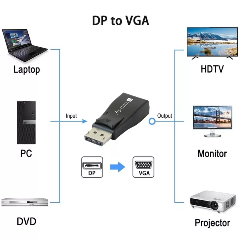 Adattatore cavo DisplayPort VGA Techly IADAP-DSP-230T