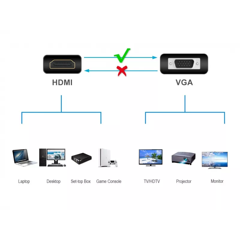 Adattatore Conceptronic ABBY20B HDMI a VGA, 0,25 m, HDMI tipo A (standard), VGA (D-Sub), maschio, femmina, dritto