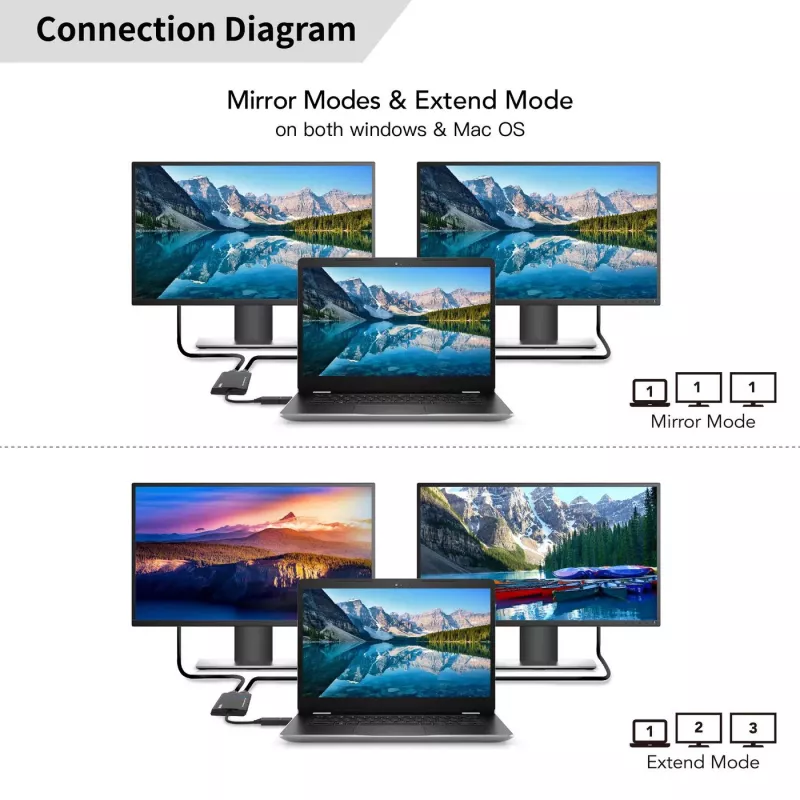 Microconnect Adattatore USB 3.1 Type-C a HDMI MC-USB3.1CHDMIX2-2IN1