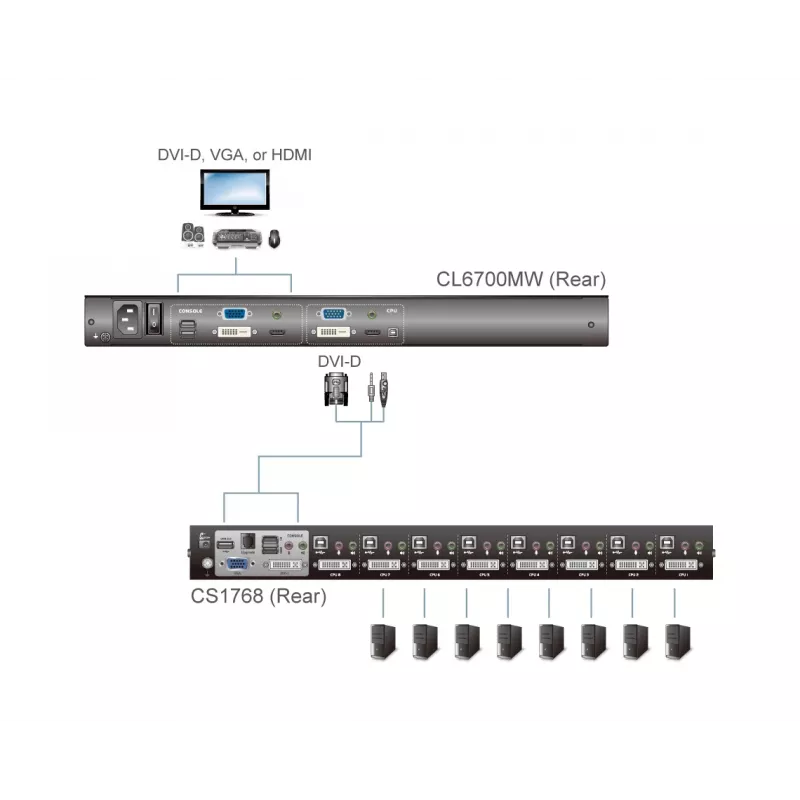 ATEN CL6700MW console rack 43,9 cm (17,3 inch) 1920 x 1080 Pixel metallo nero 1HE